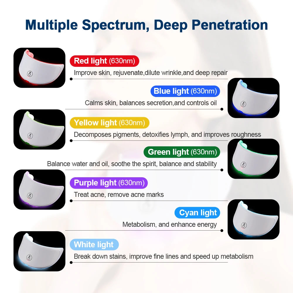 GlowPulse 7-Color LED Face & Neck Therapy Mask