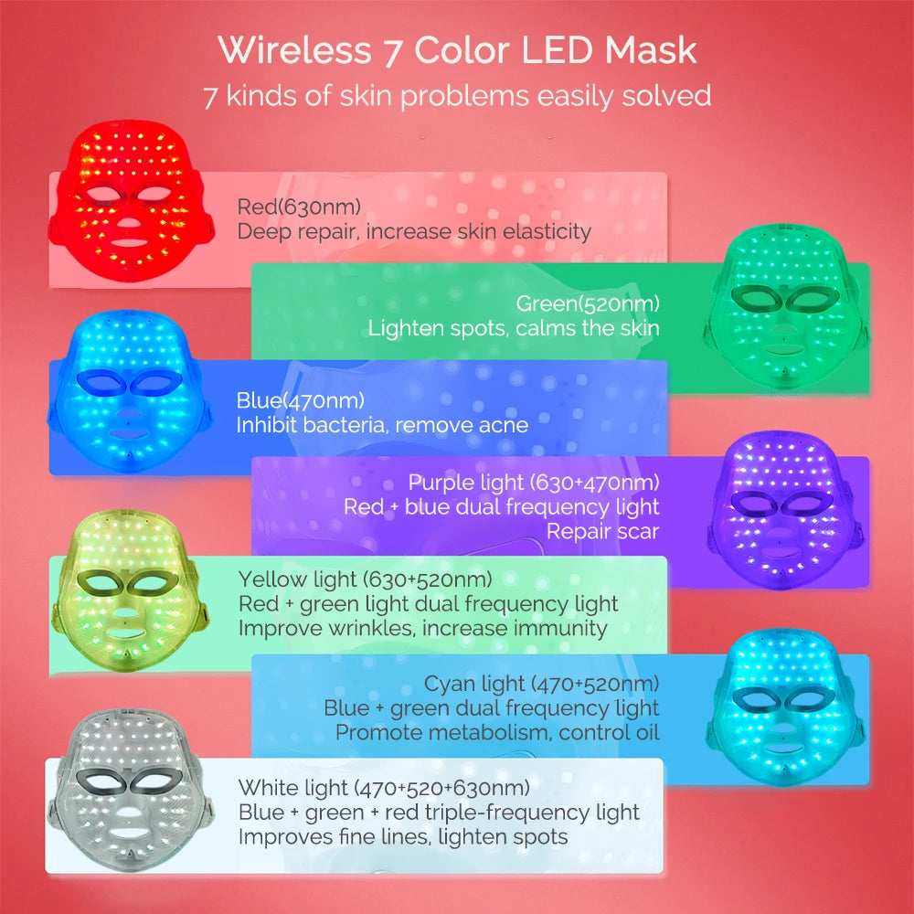 GlowPulse 7-Color LED Face & Neck Therapy Mask