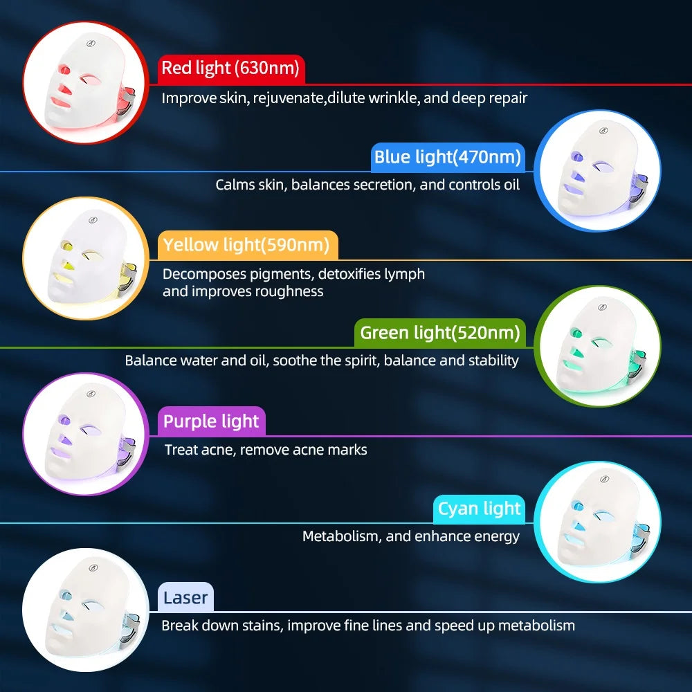 GlowPulse 7-Color LED Face & Neck Therapy Mask